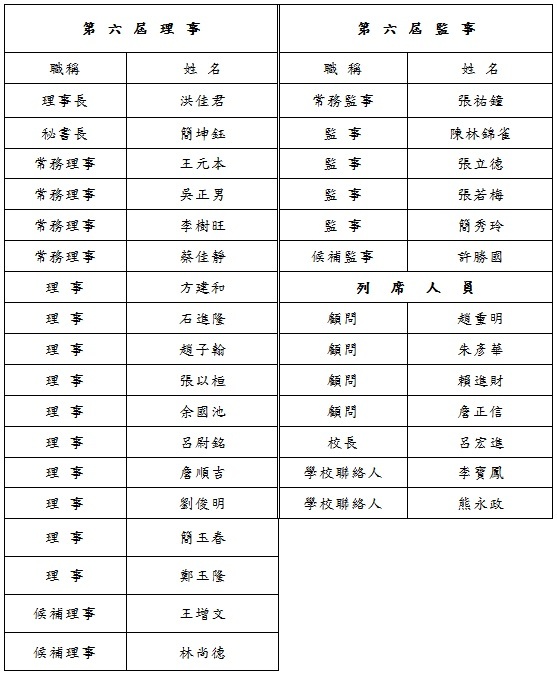 台灣新北市樹林中學校友會第六屆理監事名單