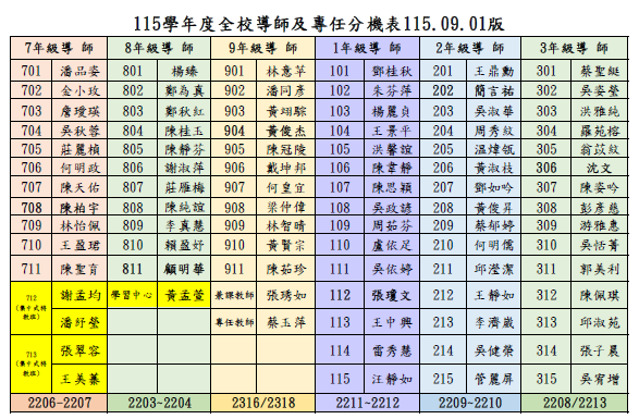 115全校導師分機表