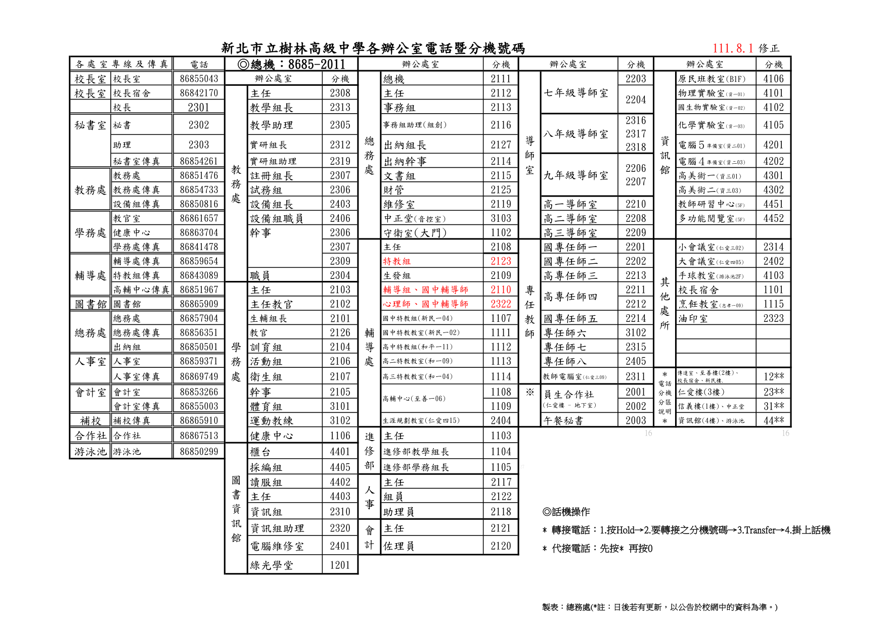 111各辦公室電話分機