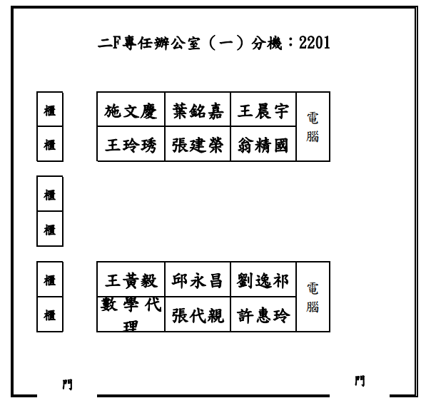 115上_2F專任辦公室(一)
