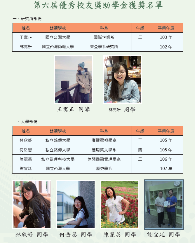 第六屆優秀校友獎助學金得獎人名單