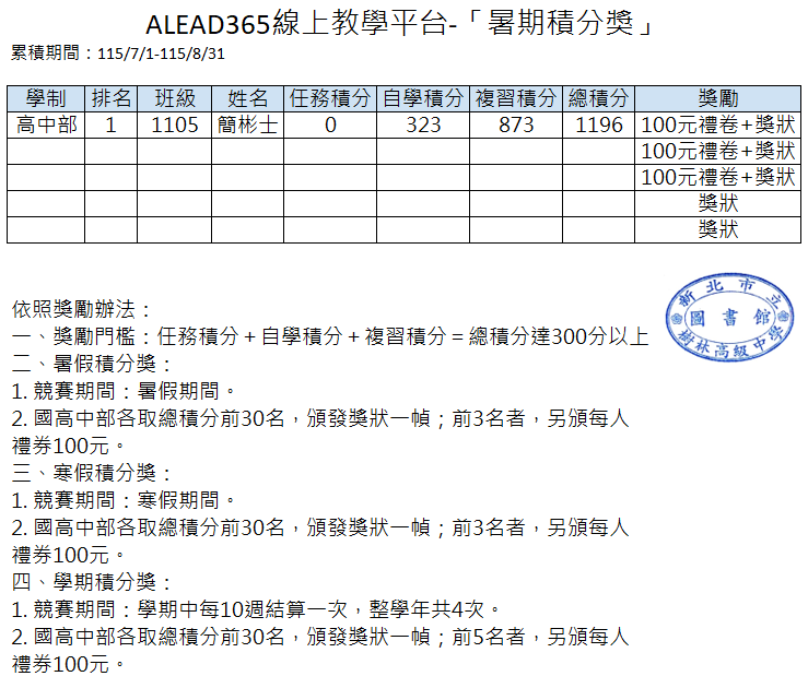 114學年度AILead自主學習平台之暑假積分獎-高中部