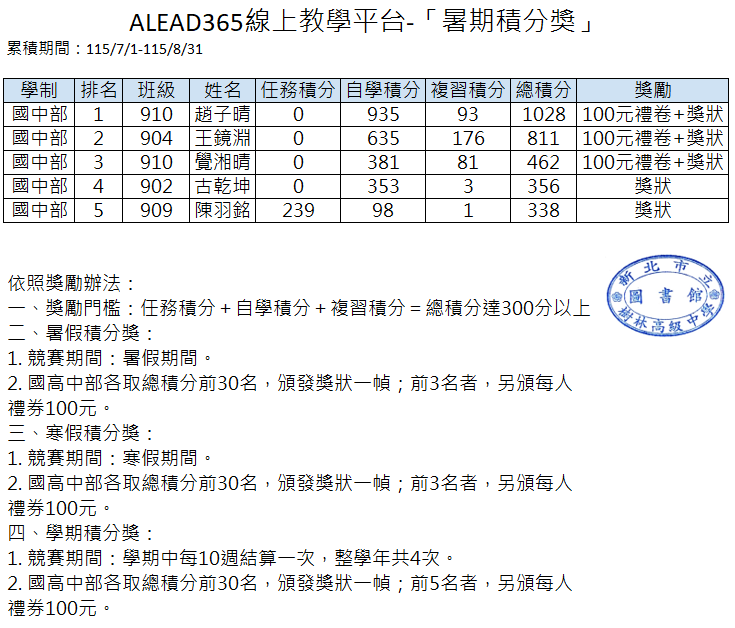 114學年度AILead自主學習平台之暑假積分獎國中部
