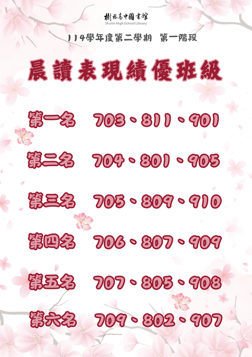 114-2第一階段班級績優排名