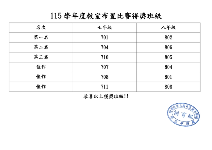 115教室布置得獎
