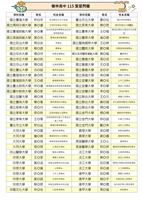 樹林高中115繁星推薦榜單_page-0001