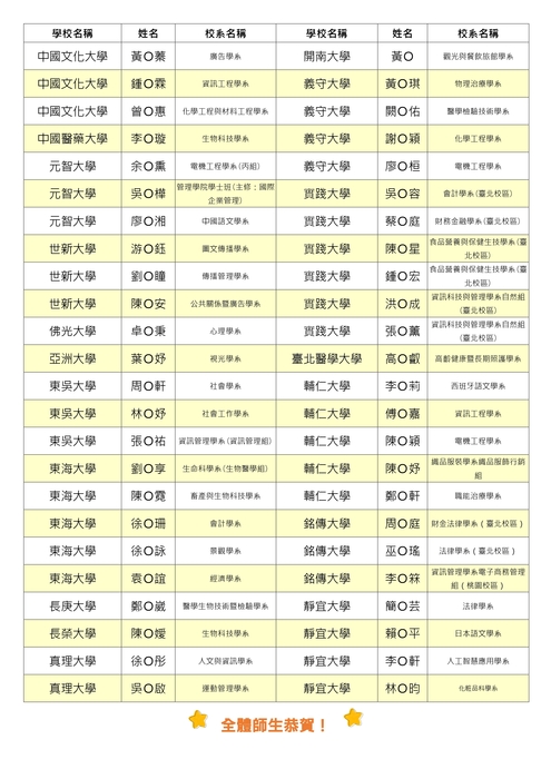 樹林高中115繁星推薦榜單_page-0002