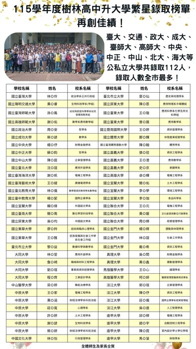 115學年度樹林高中升大學繁星錄取榜單