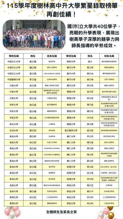 115學年度樹林高中升大學繁星錄取榜單