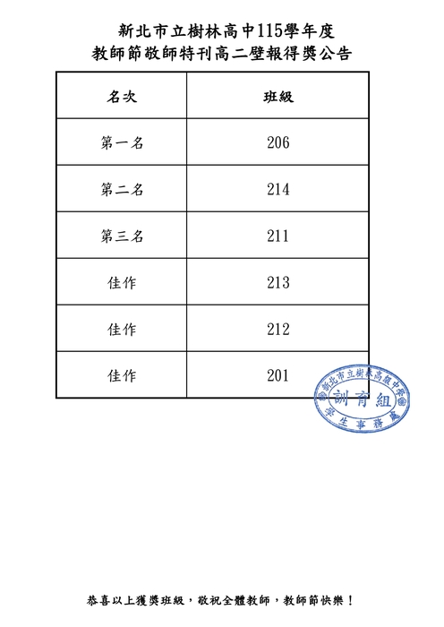 得獎名單
