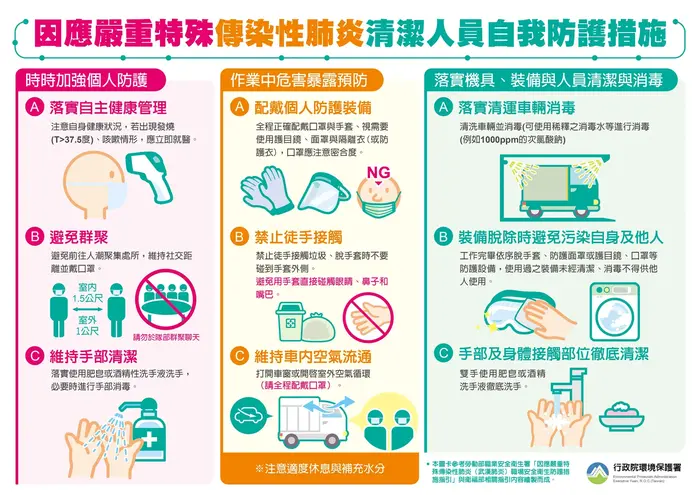 清潔人員自我防護措施