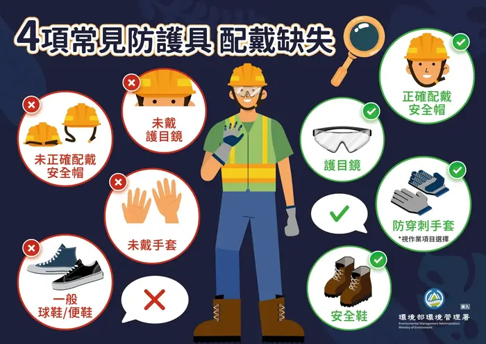 4項常見防護具配戴缺失