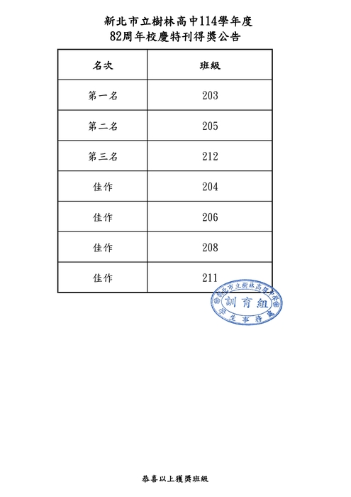 校慶得獎名單