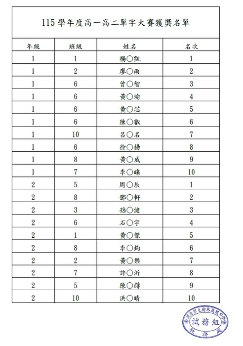 115學年度高一高二單字比賽得獎公告