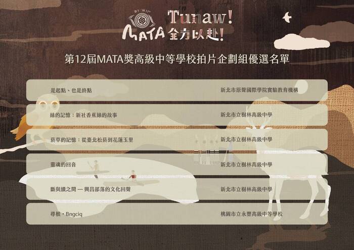 第12屆MATA獎高級中等學校拍片企劃組優選名單圖片