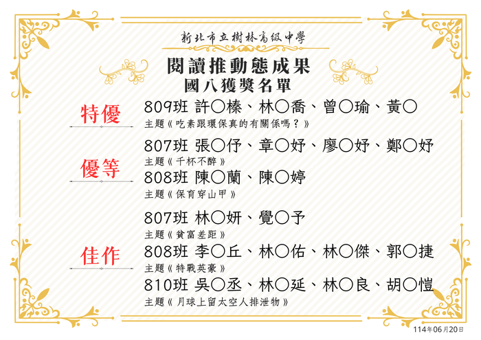 【讀服組】113學年度第二學期「閱讀推動教育─動態績優成果發表：國八獲獎名單」，請參閱。 圖片