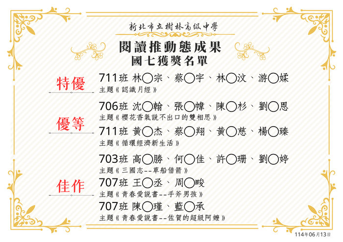 【讀服組】113學年度第二學期「閱讀推動教育─動態績優成果發表：國七獲獎名單」，請參閱。圖片