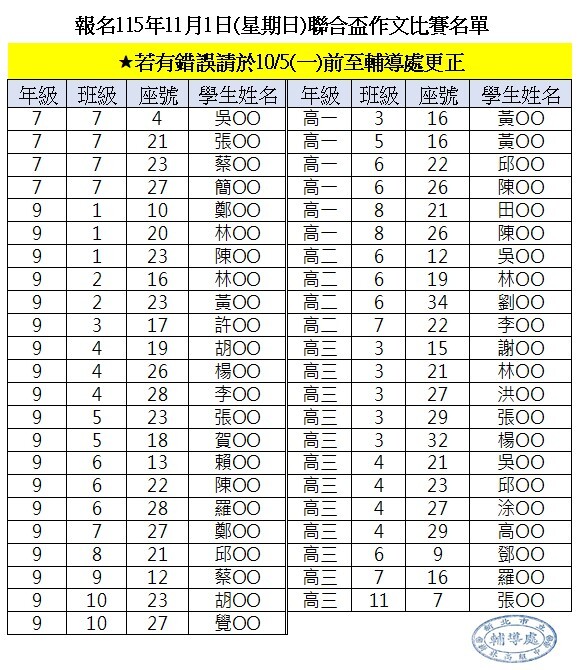 報名115年11月1日(星期日)聯合盃作文比賽名單