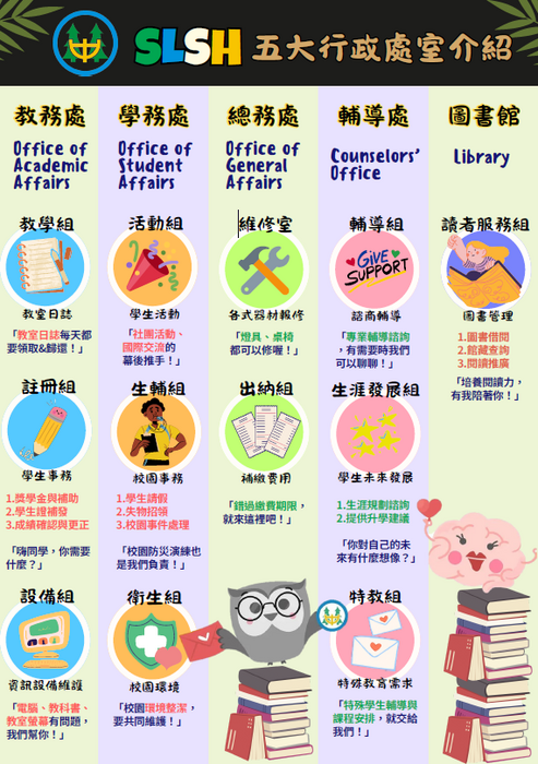 處室英文介紹(9/12-9/30)圖片