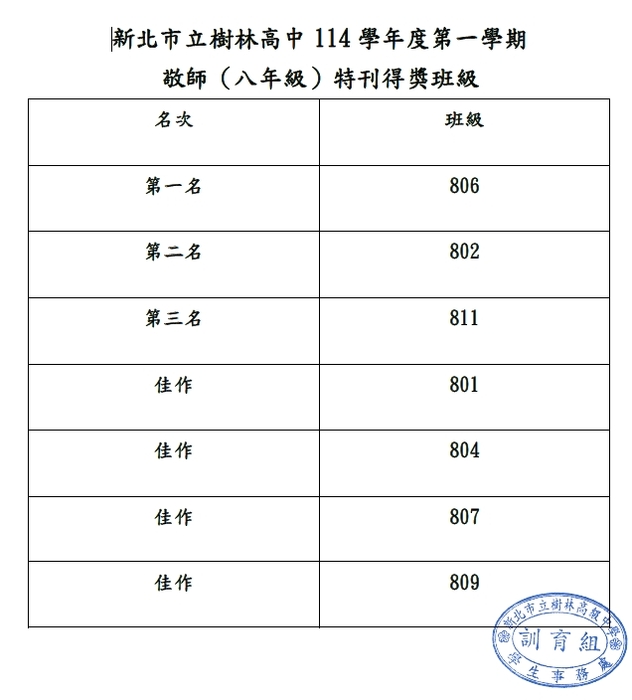 得獎名單