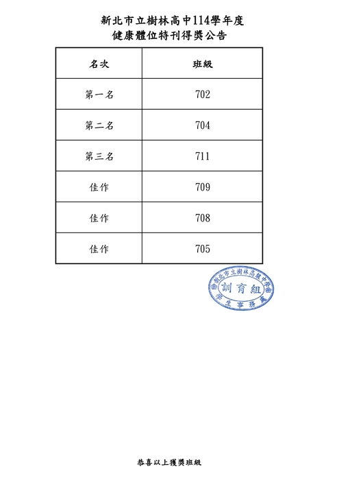 114健康體位得獎名單